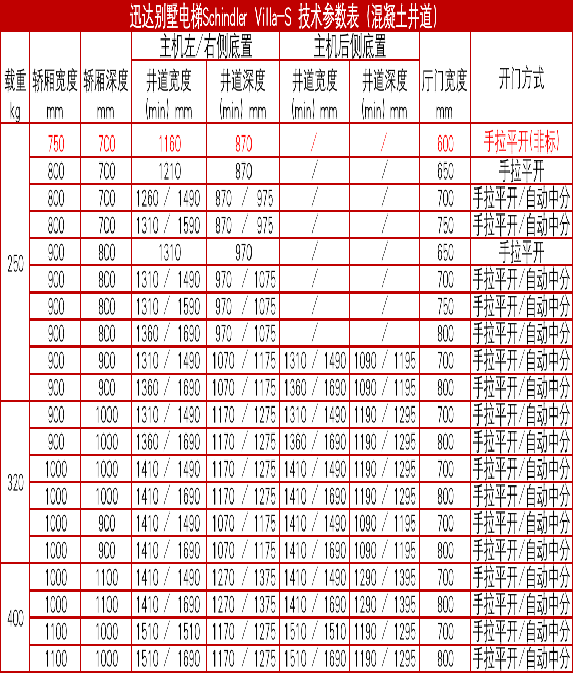 家用电梯井预留尺寸是多少